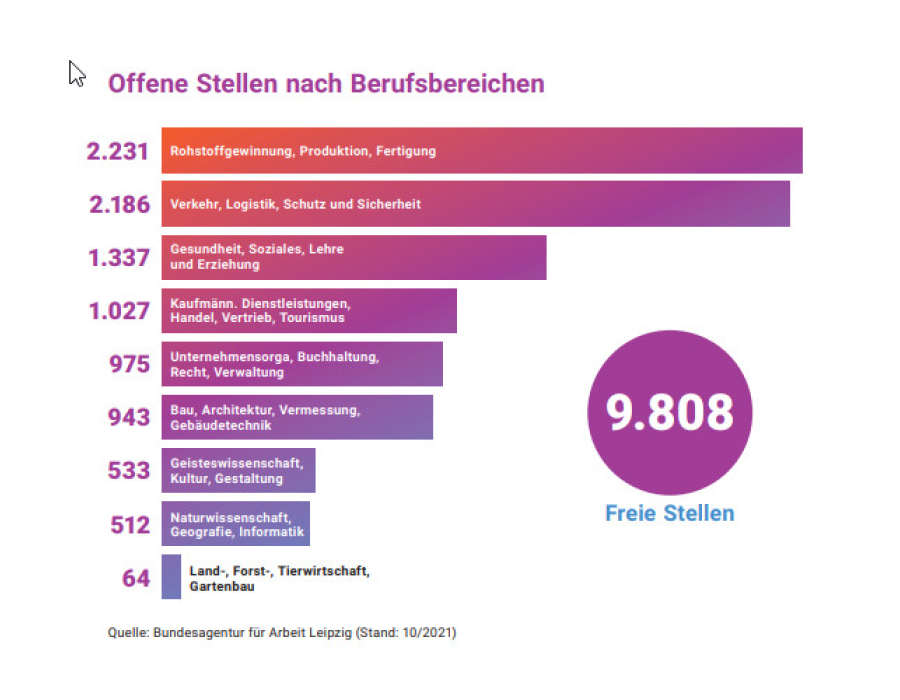 Leipzig offene Stellen Leipzig offene Stellen