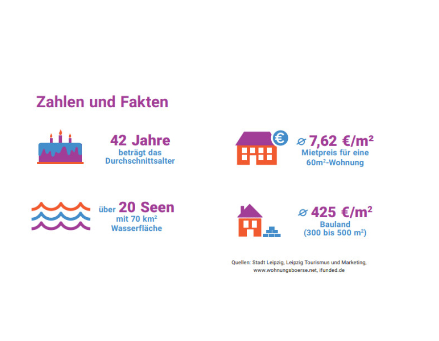 Leipzig Zahlen & Fakten Leipzig Zahlen & Fakten
