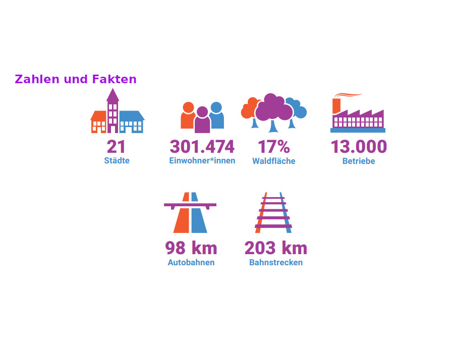 Mittelsachsen Zahlen & Fakten
